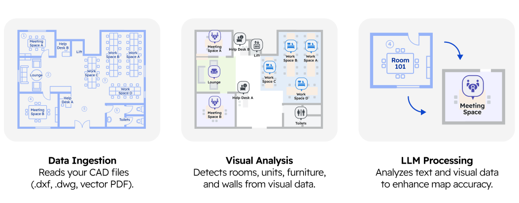 Diagram showing Pointr's map digitization process