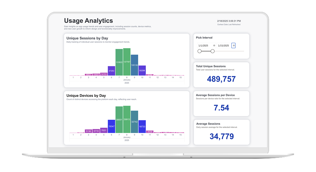 Laptop showing Pointr's map usage analytics from an event