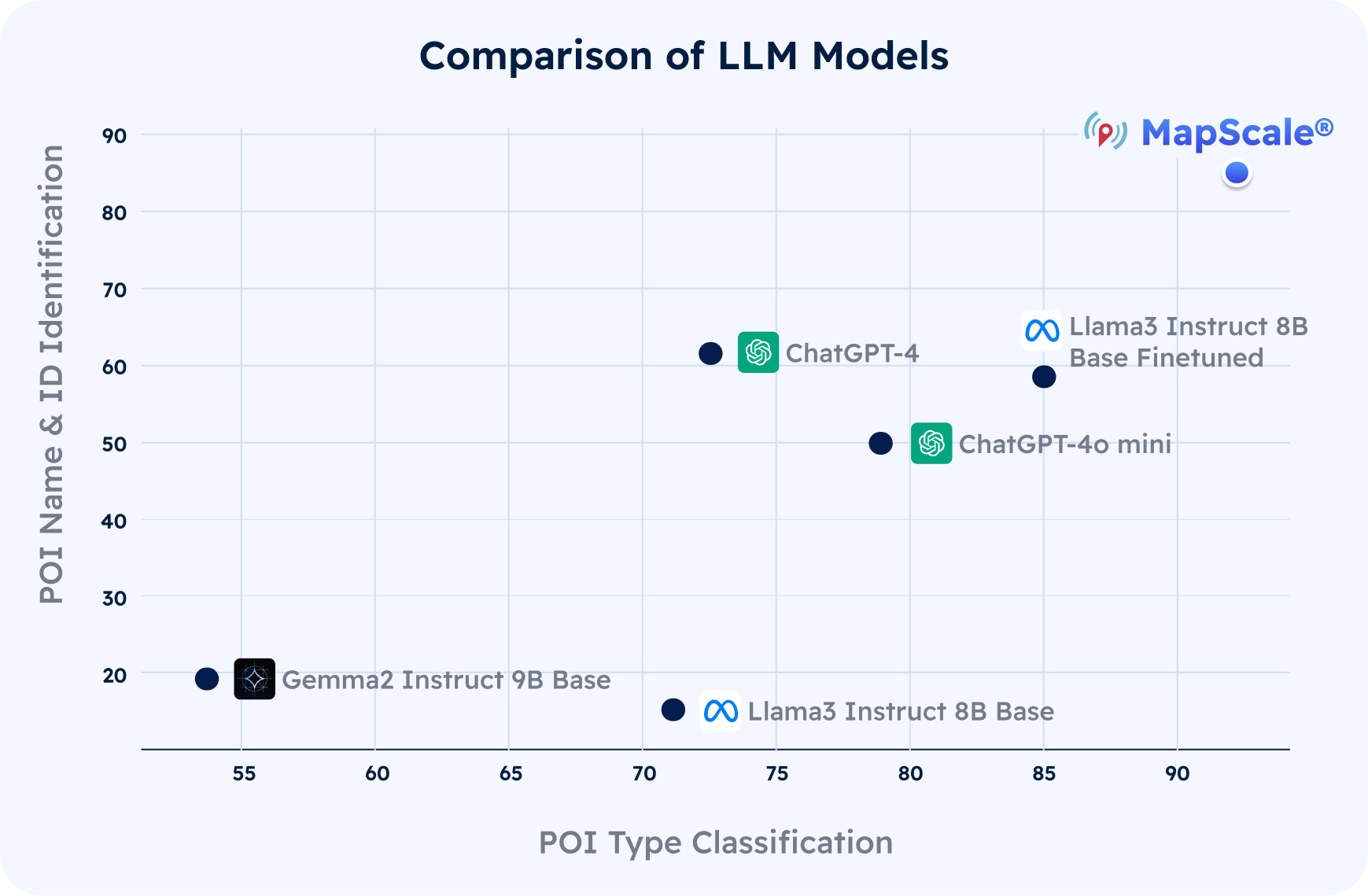 Comparison of LLM Models (1)