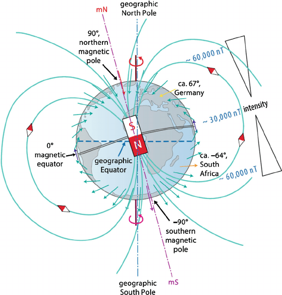 The-Earths-magnetic-field-the-geomagnetic-field-Notice-that-the-southern-and-northern