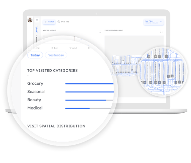 Retail analytics